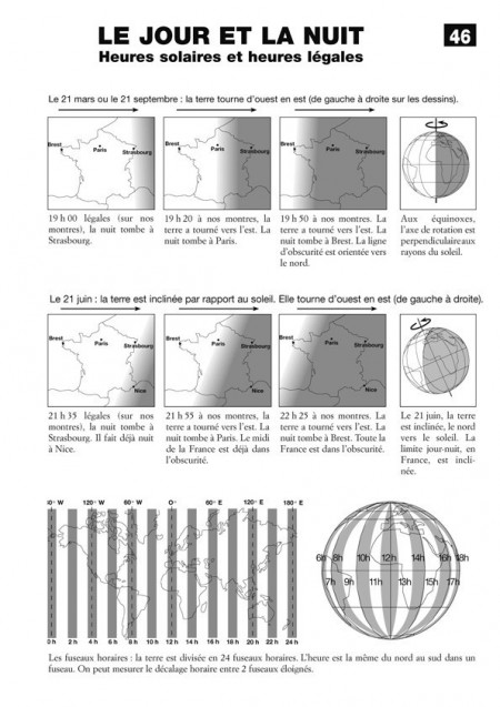 Astronomie au cours moyen