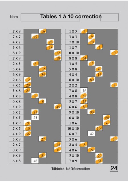 Le calcul mental au cours moyen