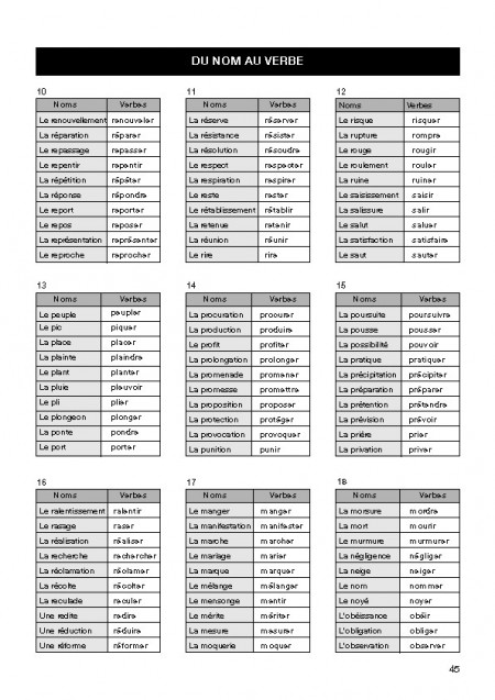 Familles de mots