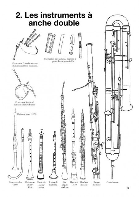 Les instruments de musique, livret avec CD