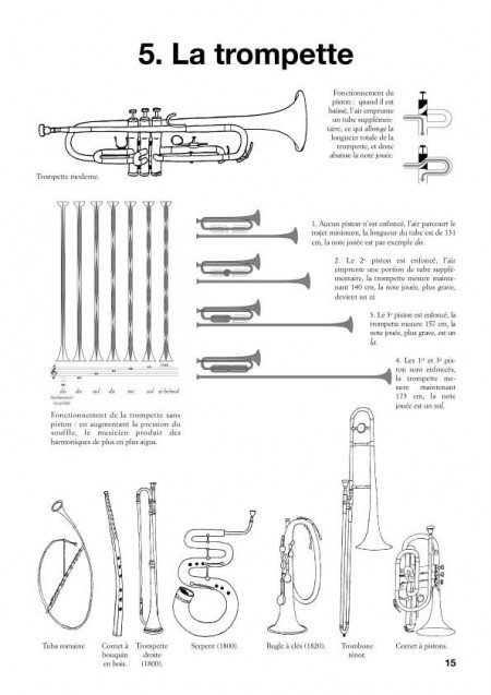 Les instruments de musique, livret avec CD